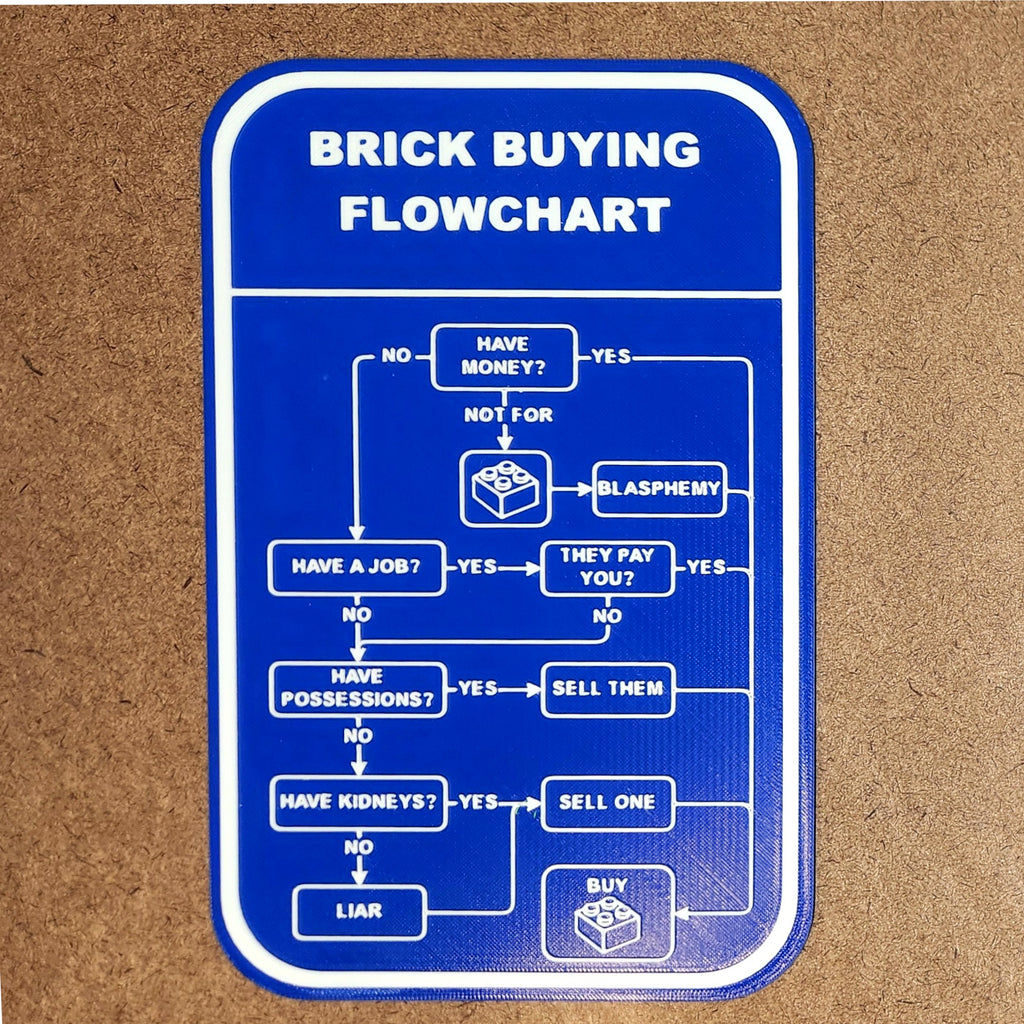 Brick Buying Flowchart Sign | Funny 3D Printed Blueprint Decor for Builders | 6" x 10"