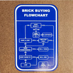 Brick Buying Flowchart Sign | Funny 3D Printed Blueprint Decor for Builders | 6" x 10"