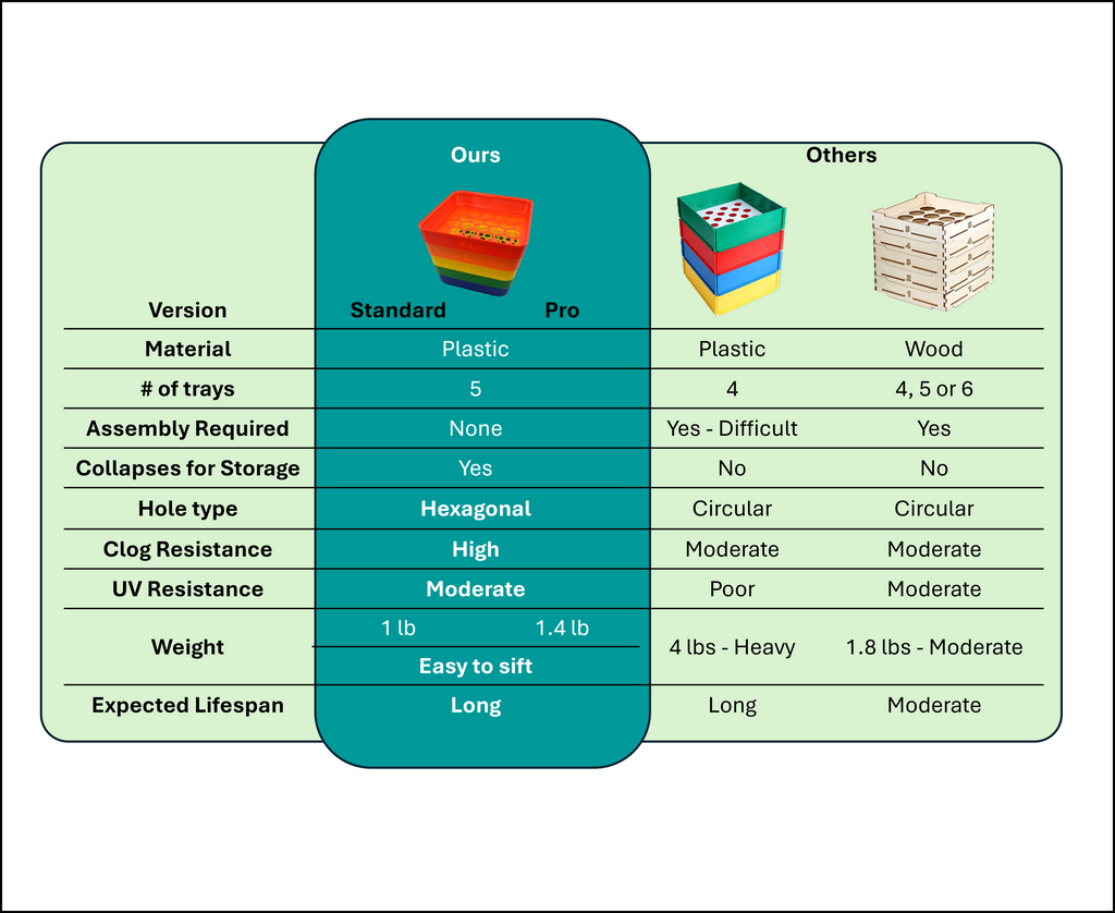Stackable Brick Sorter